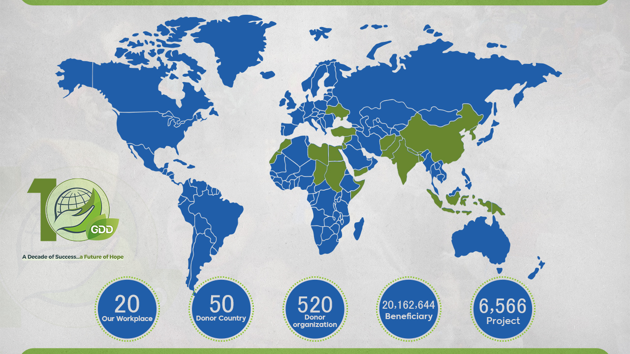 A DECADE OF SUCCESS… A FUTURE OF HOPE