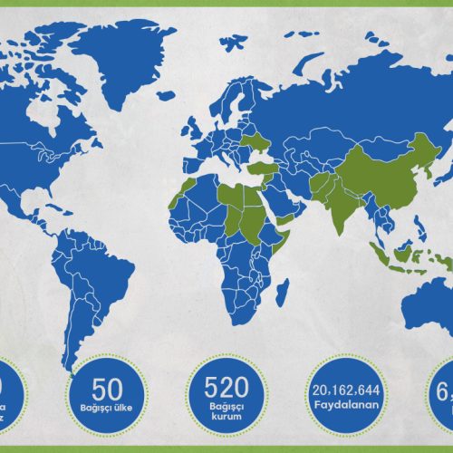 GEÇMİŞTEKİ EMEK, YARINA UMUT